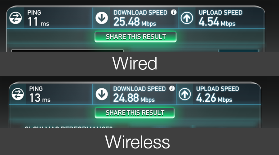 what is a good download speed for wifi